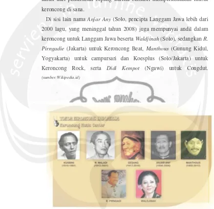Gambar 2.8. Tokoh dan Musisi Keroncong Indonesia