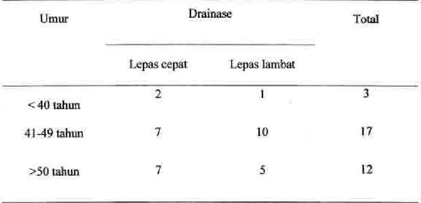 Tabel 1; Karakteristik pasien keganasan payudara berdasarkan Emur.