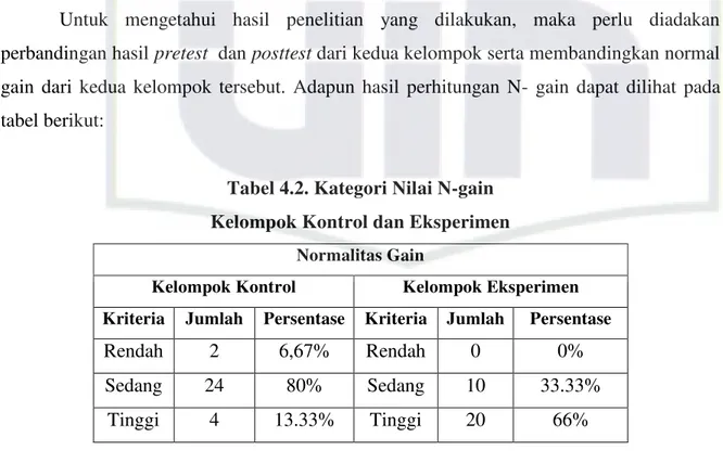 Tabel 4.2. Kategori Nilai N-gain  Kelompok Kontrol dan Eksperimen 