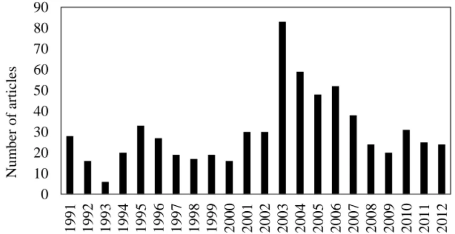 Figure  2  shows  changes  in  the  number  of  articles  including  the  words  “Tarumi  railway”: number of articles is 667