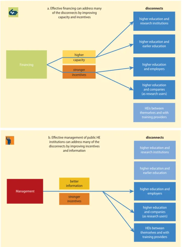 FIGURE 3.25  Relationships between disconnects and policies