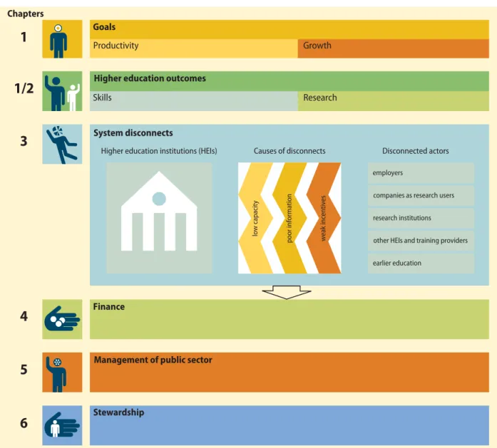 FIGURE 1.1 Conceptual  framework