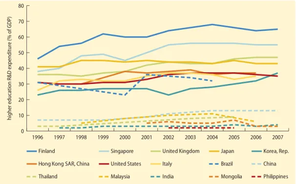 FIGURE 1.10  Trends in patents, 1996–2007