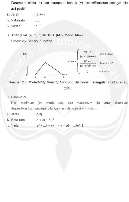 Gambar 2.6. Probability Density Function Distribusi Triangular (Kelton et al., 