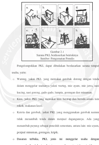 Gambar 2.1Sarana PKL berdasarkan bentuknya