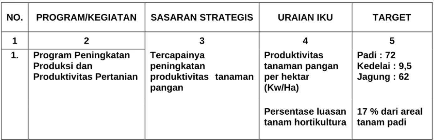 Tabel 4. Indikator Kinerja Utama Dinas Pertanian 