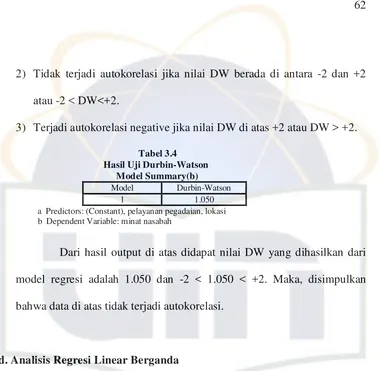 Tabel 3.4 Hasil Uji Durbin-Watson 