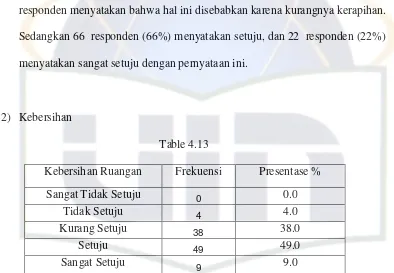 Table 4.13 