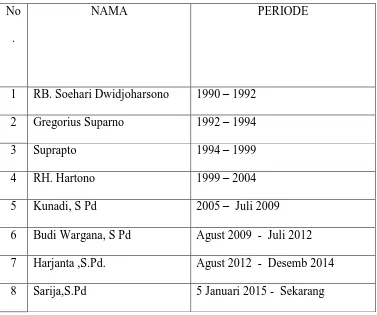 Tabel 2. Data Tenaga Pendidik SMP Negeri 12 Magelang 