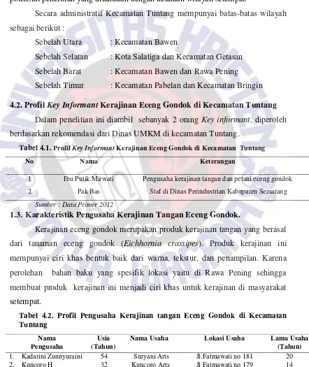 Tabel 4.1. Profil Key Informant Kerajinan Eceng Gondok di Kecamatan  Tuntang 