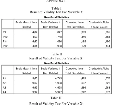 Table I Result of Validity Test For Variable Y 