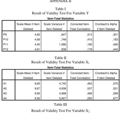 Table I Result of Validity Test For Variable Y 