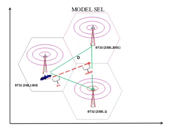 Gambar 3.1  Model Lintasan Dalam Sistem Kartesian 
