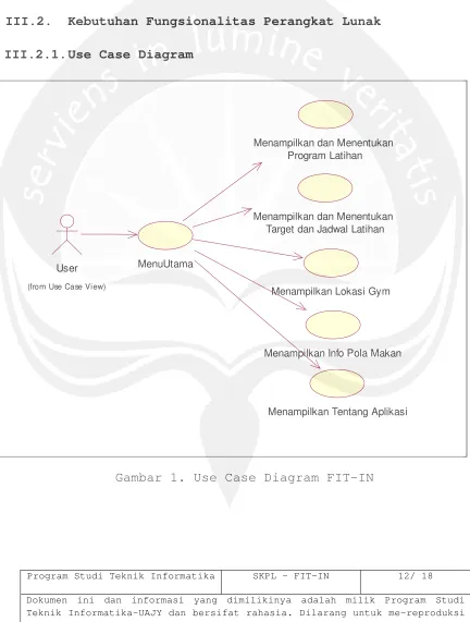 Gambar 1. Use Case Diagram FIT-IN