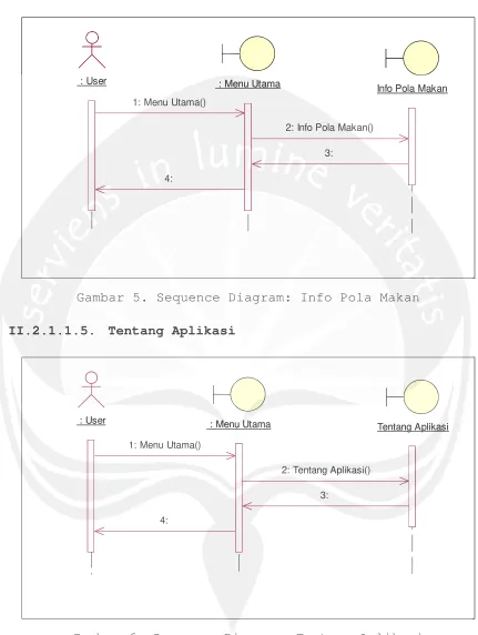 Gambar 6. Sequence Diagram: Tentang Aplikasi