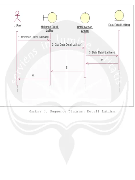 Gambar 7. Sequence Diagram: Detail Latihan