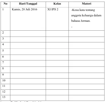 Tabel 4. Pembelajaran di Kelas 