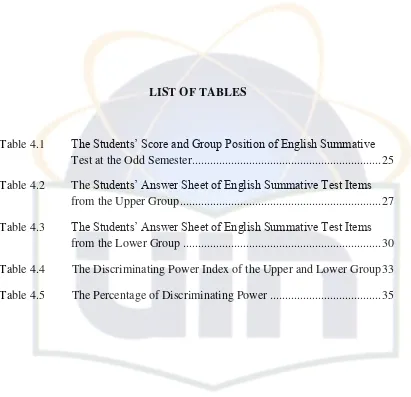 Table 4.1 The Students’ Score and Group Position of English Summative Test at the Odd Semester..............................................................