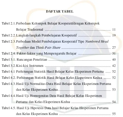 Tabel 4.5. Hasil Uji Hipotesis Data hasil Belajar Kelas Eksperimen Pertama 