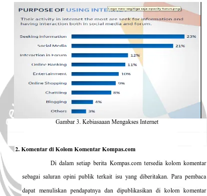 Gambar 3. Kebiasaaan Mengakses Internet 