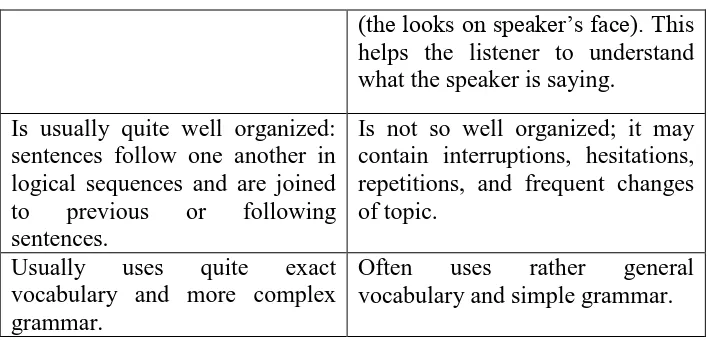 Figure 1: Types of Oral Language 
