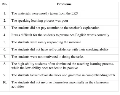 Table 2: Field problems concerning the teaching and learning process 
