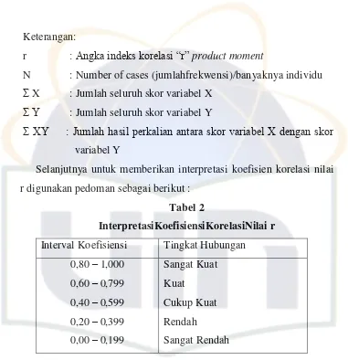 Tabel 2 InterpretasiKoefisiensiKorelasiNilai r 