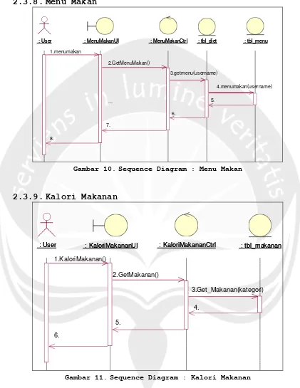 Gambar 10. Sequence Diagram : Menu Makan 