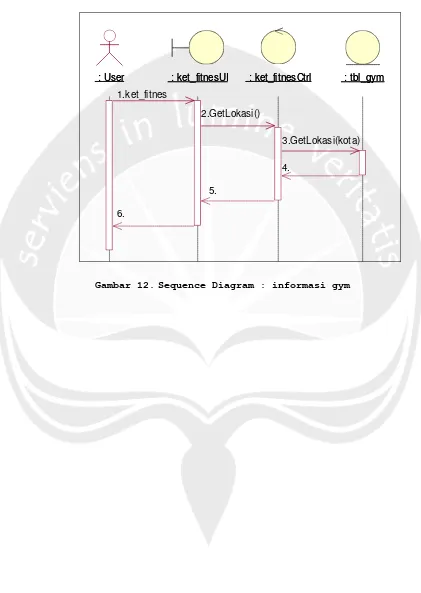 Gambar 12. Sequence Diagram : informasi gym 