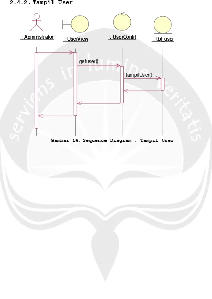 Gambar 14. Sequence Diagram : Tampil User 