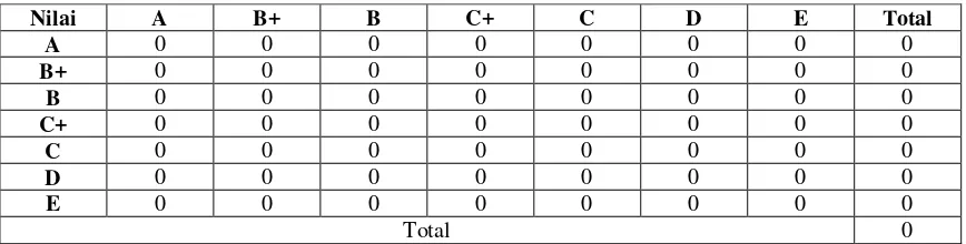 Tabel 3. Tabel Input Data Rantai Markov 