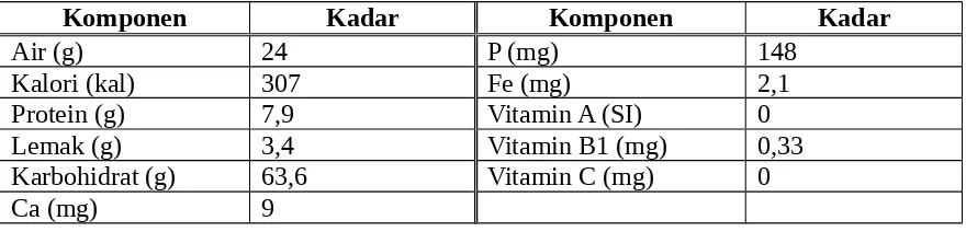 Tabel 2. Kandungan Komponen dalam 100 g Jagung  Putih Panen Baru