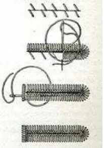 Gambar 1: Gambar cara mengerjakan lubang kancing secara 