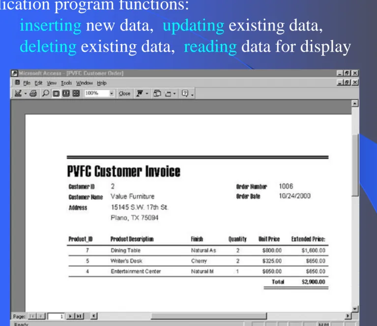 Figure 1-6 Customer invoice (Pine Valley Furniture Company) Application program functions:
