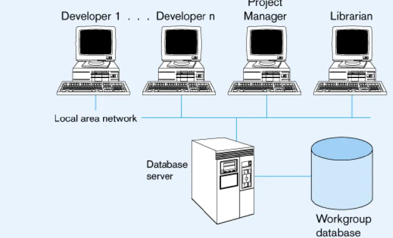 Figure 1-8 Workgroup database with local area network