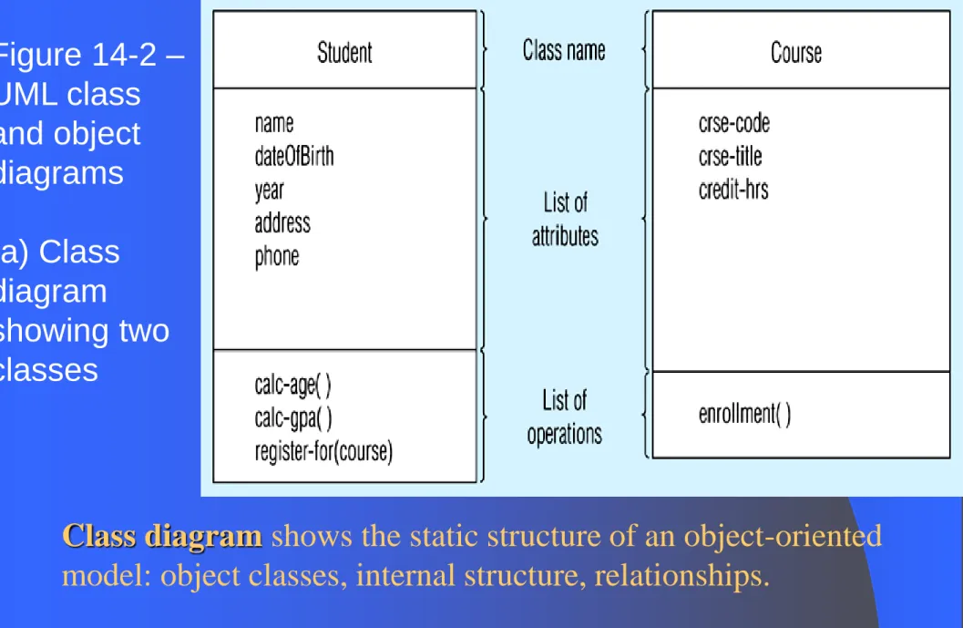 Figure 14-2 – UML class  and object  diagrams (a) Class  diagram 