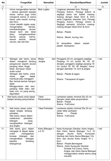 Tabel Perkalian
