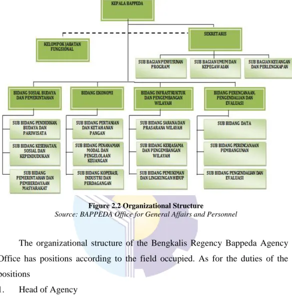 Figure 2.2 Organizational Structure