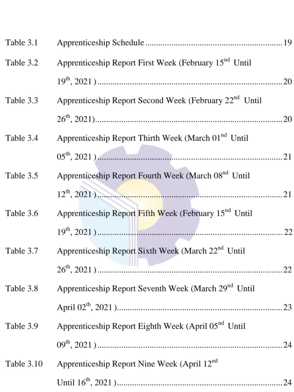 Table 3.1 Apprenticeship Schedule ..............................................................