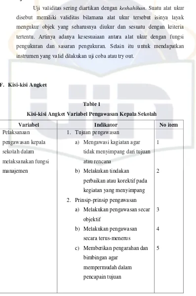 Table 1Kisi-kisi Angket Variabel Pengawasan Kepala Sekolah