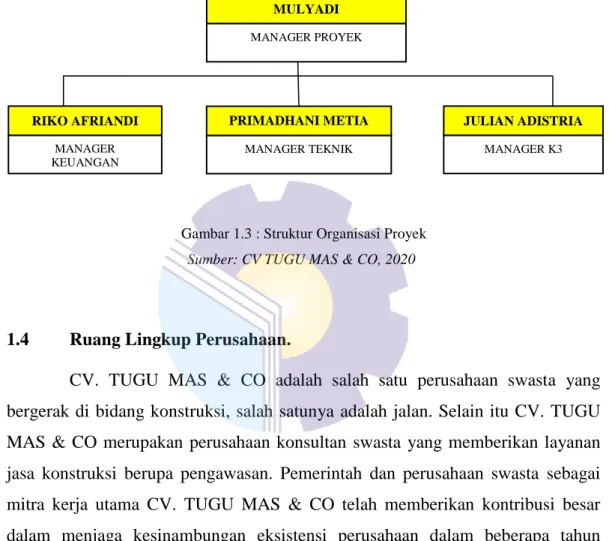 Gambar 1.3 : Struktur Organisasi Proyek       Sumber: CV TUGU MAS &amp; CO, 2020 