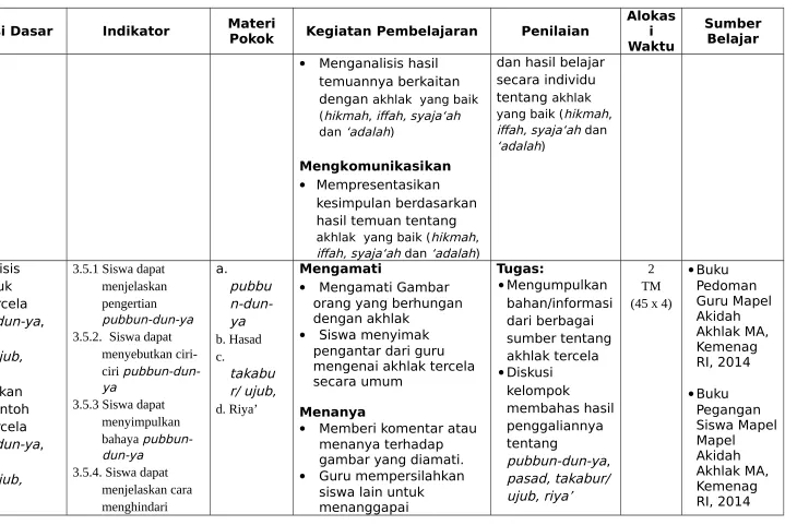 gambar yang diamati.