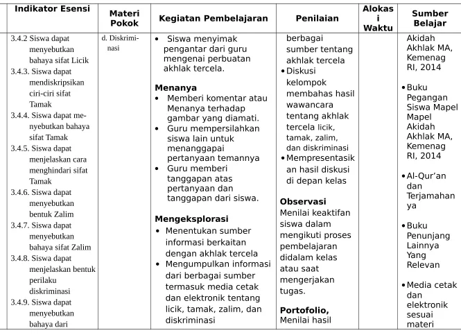 gambar yang diamati.
