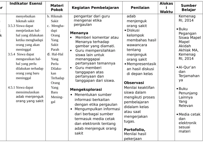 gambar yang diamati.