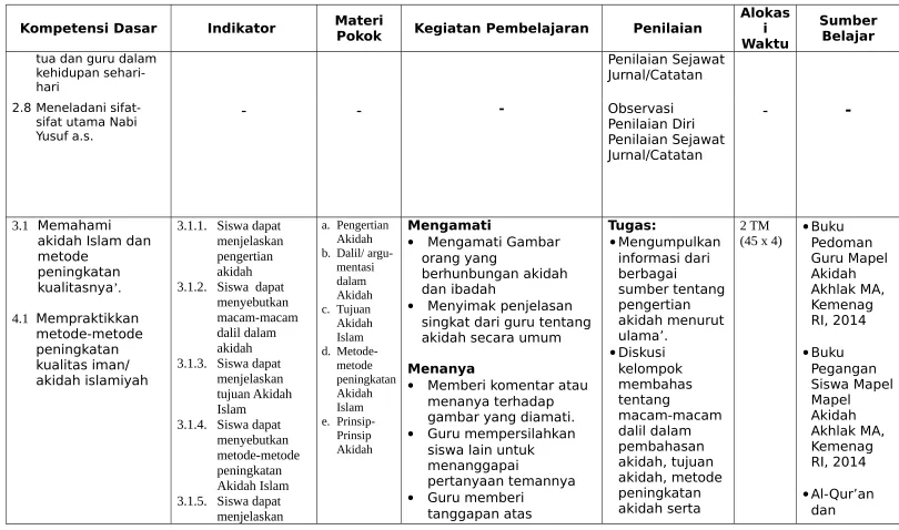 gambar yang diamati.