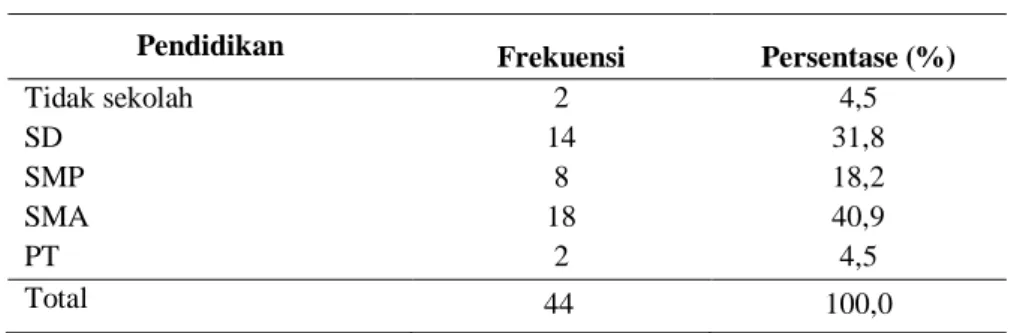 Tabel 5.2.  Distribusi  frekuensi  jenis  kelamin  pasien  gagal  ginjal  yang  menjalani  hemodialisis  di  Rumah  Sakit  Sultan  Imanuddin  Pangkalan Bun 