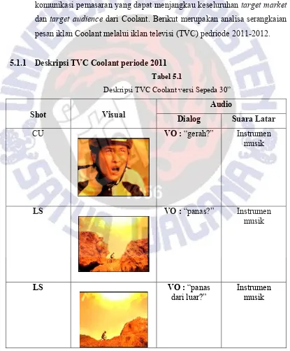 Tabel 5.1 Deskripsi TVC Coolant versi Sepeda 30” 