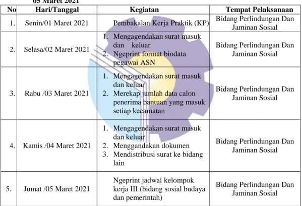 Tabel 3.1 Laporan Agenda Pekerjaan Minggu Ke 1 (Pertama) Terhitung Mulai Tanggal 01- 01-05 Maret 2021 