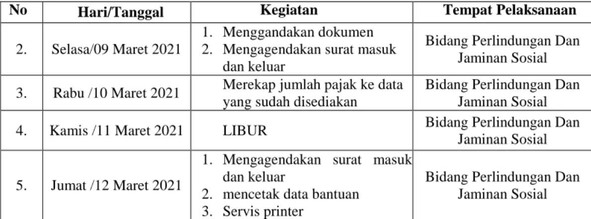 Tabel 3.3 Laporan Agenda Pekerjaan Minggu Ke 3 (Tiga) Terhitung Mulai Tanggal 15- 15-19 Maret 2015-19 