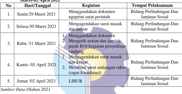 Tabel 3.6 Laporan Agenda Pekerjaan Minggu Ke 6 (Enam) Terhitung Mulai Tanggal  05-09 April 2021 